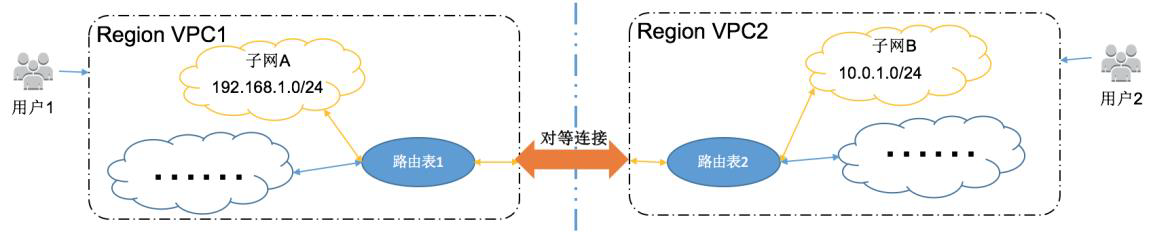 棋牌类游戏解决方案